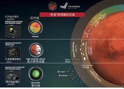 哪里能免费观看火星任务,免费观看火星任务的奥秘之旅